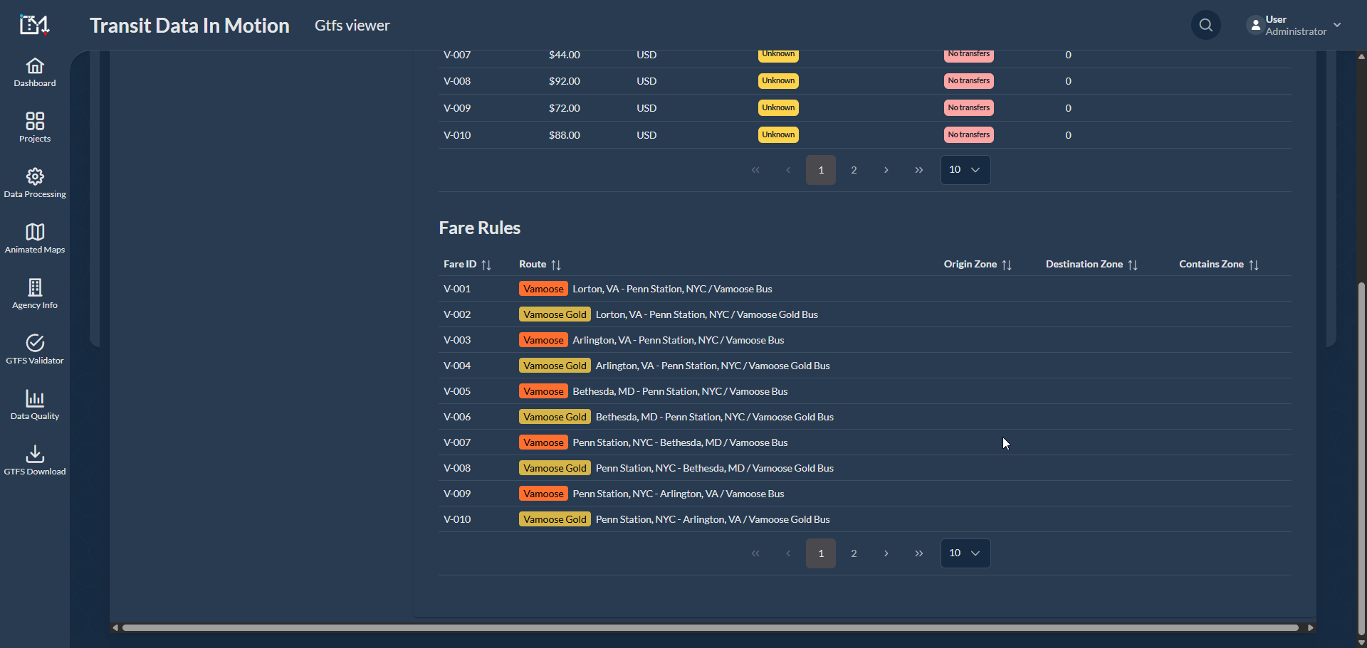 GTFS fares management